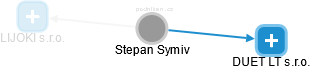 Stepan Symiv - Vizualizace  propojení osoby a firem v obchodním rejstříku