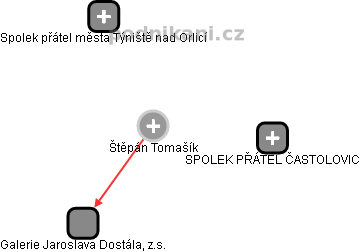  Štěpán T. - Vizualizace  propojení osoby a firem v obchodním rejstříku