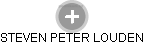 STEVEN PETER LOUDEN - Vizualizace  propojení osoby a firem v obchodním rejstříku