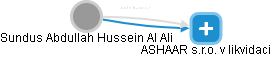 Sundus Abdullah Hussein Al Ali - Vizualizace  propojení osoby a firem v obchodním rejstříku