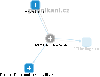 Svatoslav Pančocha - Vizualizace  propojení osoby a firem v obchodním rejstříku