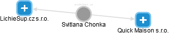 Svitlana Chonka - Vizualizace  propojení osoby a firem v obchodním rejstříku
