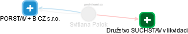 Svitlana Palok - Vizualizace  propojení osoby a firem v obchodním rejstříku