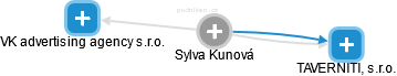 Sylva Kunová - Vizualizace  propojení osoby a firem v obchodním rejstříku