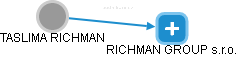  Richman T. - Vizualizace  propojení osoby a firem v obchodním rejstříku