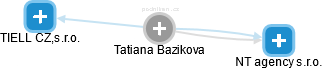 Tatiana Bazikova - Vizualizace  propojení osoby a firem v obchodním rejstříku