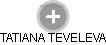 TATIANA TEVELEVA - Vizualizace  propojení osoby a firem v obchodním rejstříku