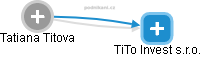 Tatiana Titova - Vizualizace  propojení osoby a firem v obchodním rejstříku