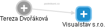  Tereza Dvořáková - Vizualizace  propojení osoby a firem v obchodním rejstříku