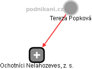 Tereza Popková - Vizualizace  propojení osoby a firem v obchodním rejstříku