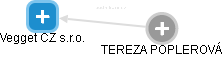  Tereza Z. - Vizualizace  propojení osoby a firem v obchodním rejstříku