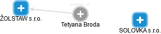 Tetyana Broda - Vizualizace  propojení osoby a firem v obchodním rejstříku