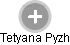 Tetyana Pyzh - Vizualizace  propojení osoby a firem v obchodním rejstříku