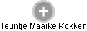 Teuntje Maaike Kokken - Vizualizace  propojení osoby a firem v obchodním rejstříku