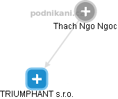 Thach Ngo Ngoc - Vizualizace  propojení osoby a firem v obchodním rejstříku