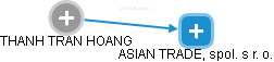 THANH TRAN HOANG - Vizualizace  propojení osoby a firem v obchodním rejstříku