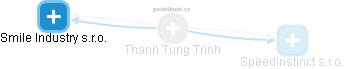 Thanh Tung Trinh - Vizualizace  propojení osoby a firem v obchodním rejstříku