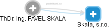 PAVEL SKALA - Vizualizace  propojení osoby a firem v obchodním rejstříku