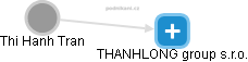 Thi Hanh Tran - Vizualizace  propojení osoby a firem v obchodním rejstříku