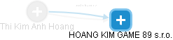 Thi Kim Anh Hoang - Vizualizace  propojení osoby a firem v obchodním rejstříku