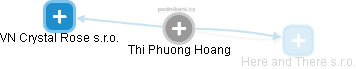 Thi Phuong Hoang - Vizualizace  propojení osoby a firem v obchodním rejstříku
