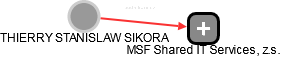  Sikora T. - Vizualizace  propojení osoby a firem v obchodním rejstříku