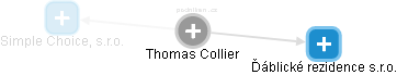  Thomas C. - Vizualizace  propojení osoby a firem v obchodním rejstříku