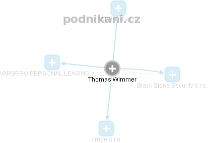 Thomas Wimmer - Vizualizace  propojení osoby a firem v obchodním rejstříku