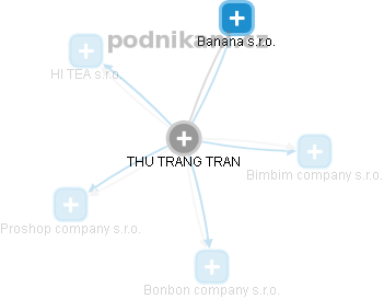 THU TRANG TRAN - Vizualizace  propojení osoby a firem v obchodním rejstříku