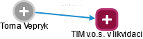  Toma V. - Vizualizace  propojení osoby a firem v obchodním rejstříku