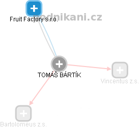 TOMÁŠ BÁRTÍK - Vizualizace  propojení osoby a firem v obchodním rejstříku