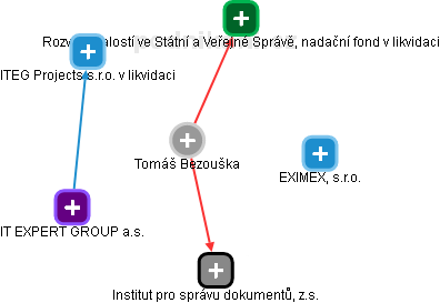 Tomáš Bezouška - Vizualizace  propojení osoby a firem v obchodním rejstříku