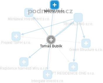 Tomáš Bublík - Vizualizace  propojení osoby a firem v obchodním rejstříku