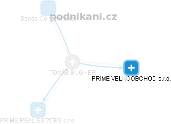 TOMÁŠ BUGNER - Vizualizace  propojení osoby a firem v obchodním rejstříku