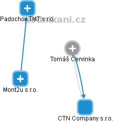  Tomáš Č. - Vizualizace  propojení osoby a firem v obchodním rejstříku