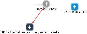 Tomáš Divinec - Vizualizace  propojení osoby a firem v obchodním rejstříku