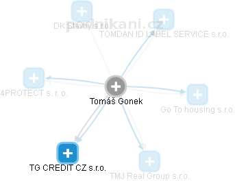 Tomáš Gonek - Vizualizace  propojení osoby a firem v obchodním rejstříku