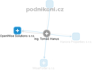  Ing. Tomáš Hanus - Vizualizace  propojení osoby a firem v obchodním rejstříku