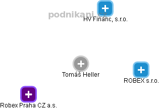 Tomáš Heller - Vizualizace  propojení osoby a firem v obchodním rejstříku