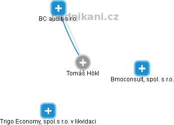 Tomáš Hökl - Vizualizace  propojení osoby a firem v obchodním rejstříku