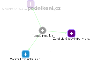 Tomáš Holeček - Vizualizace  propojení osoby a firem v obchodním rejstříku