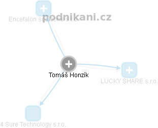 Tomáš Honzík - Vizualizace  propojení osoby a firem v obchodním rejstříku