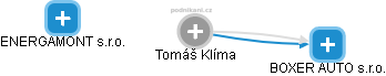 Tomáš Klíma - Vizualizace  propojení osoby a firem v obchodním rejstříku