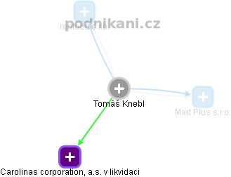 Tomáš Knebl - Vizualizace  propojení osoby a firem v obchodním rejstříku