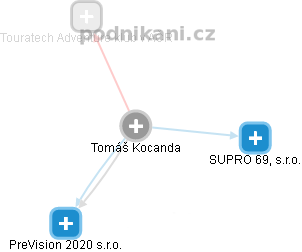 Tomáš Kocanda - Vizualizace  propojení osoby a firem v obchodním rejstříku