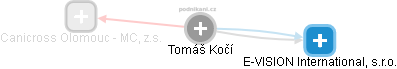 Tomáš Kočí - Vizualizace  propojení osoby a firem v obchodním rejstříku