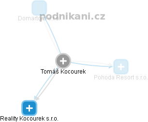 Tomáš Kocourek - Vizualizace  propojení osoby a firem v obchodním rejstříku