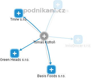 Tomáš Kofroň - Vizualizace  propojení osoby a firem v obchodním rejstříku