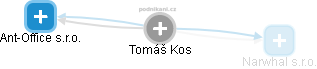 Tomáš Kos - Vizualizace  propojení osoby a firem v obchodním rejstříku