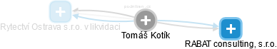 Tomáš Kotík - Vizualizace  propojení osoby a firem v obchodním rejstříku